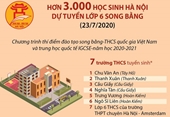 Hơn 3 000 học sinh Hà Nội dự tuyển lớp 6 song bằng ngày 23 7