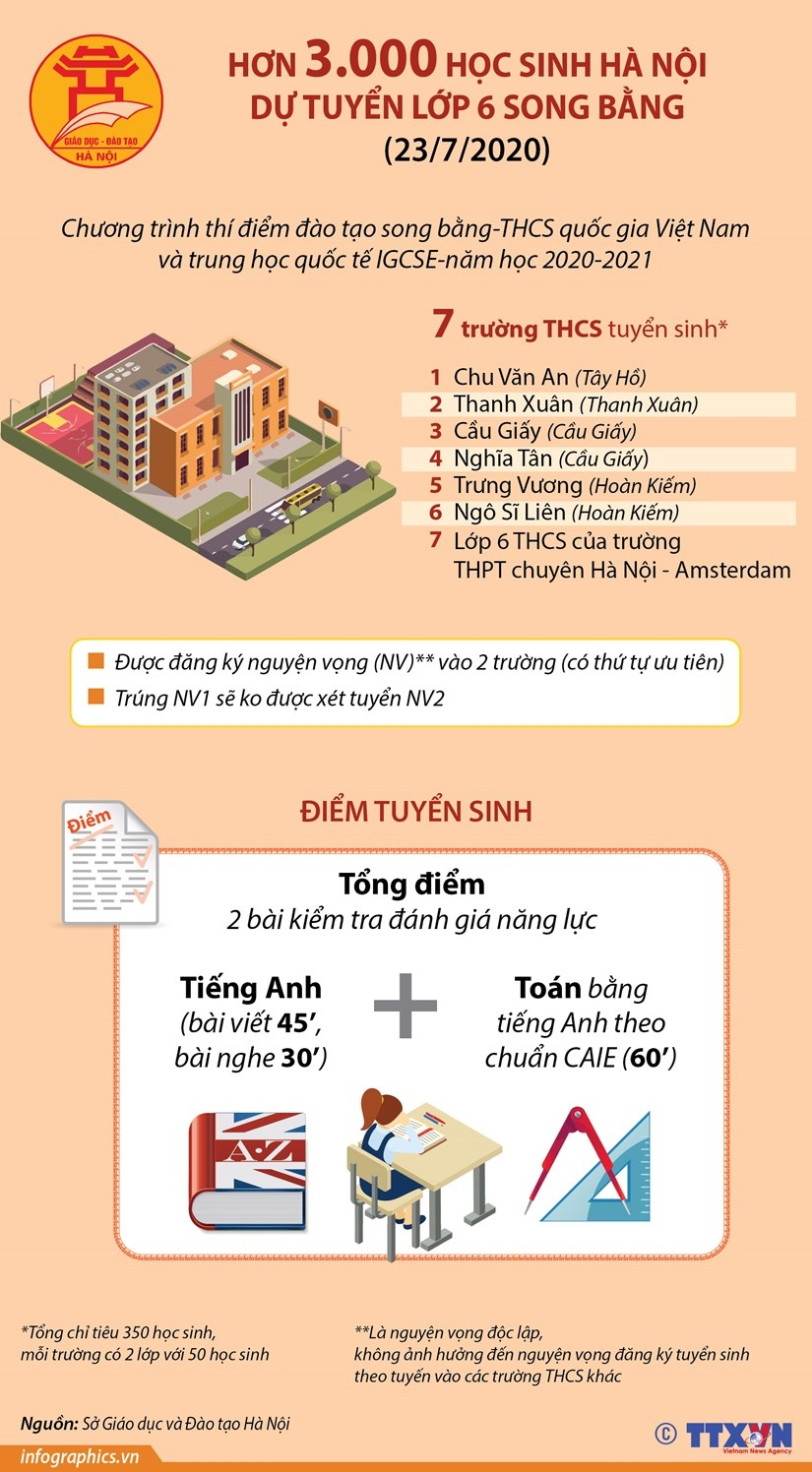 ảnh slide
