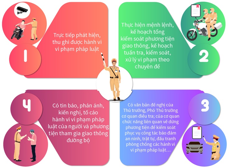 4 trường hợp cảnh sát giao thông được dừng xe