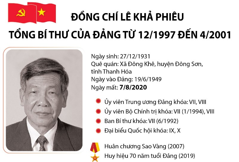 Cuộc đời và sự nghiệp của nguyên Tổng Bí thư Lê Khả Phiêu
