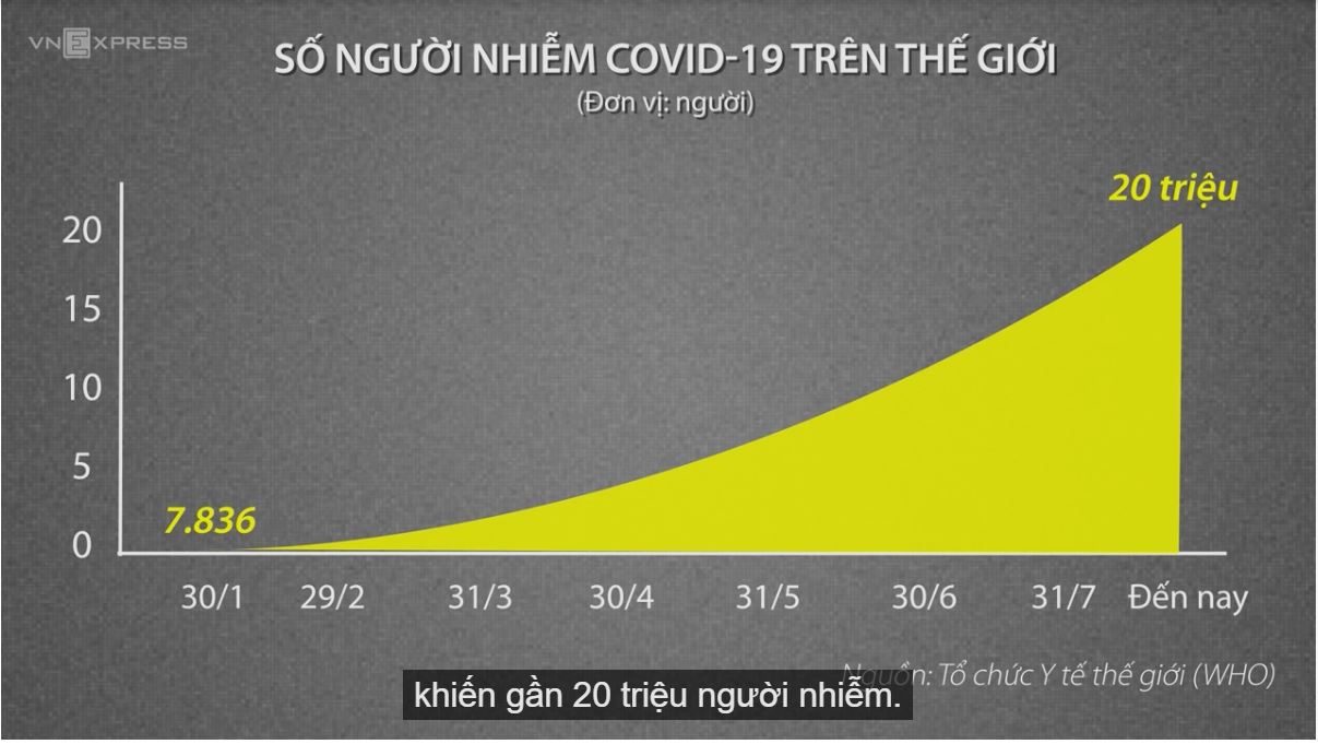 7 hiểu biết về nCoV sau nửa năm bùng phát
