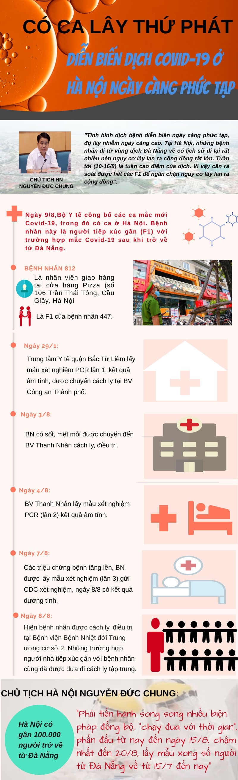 ảnh slide