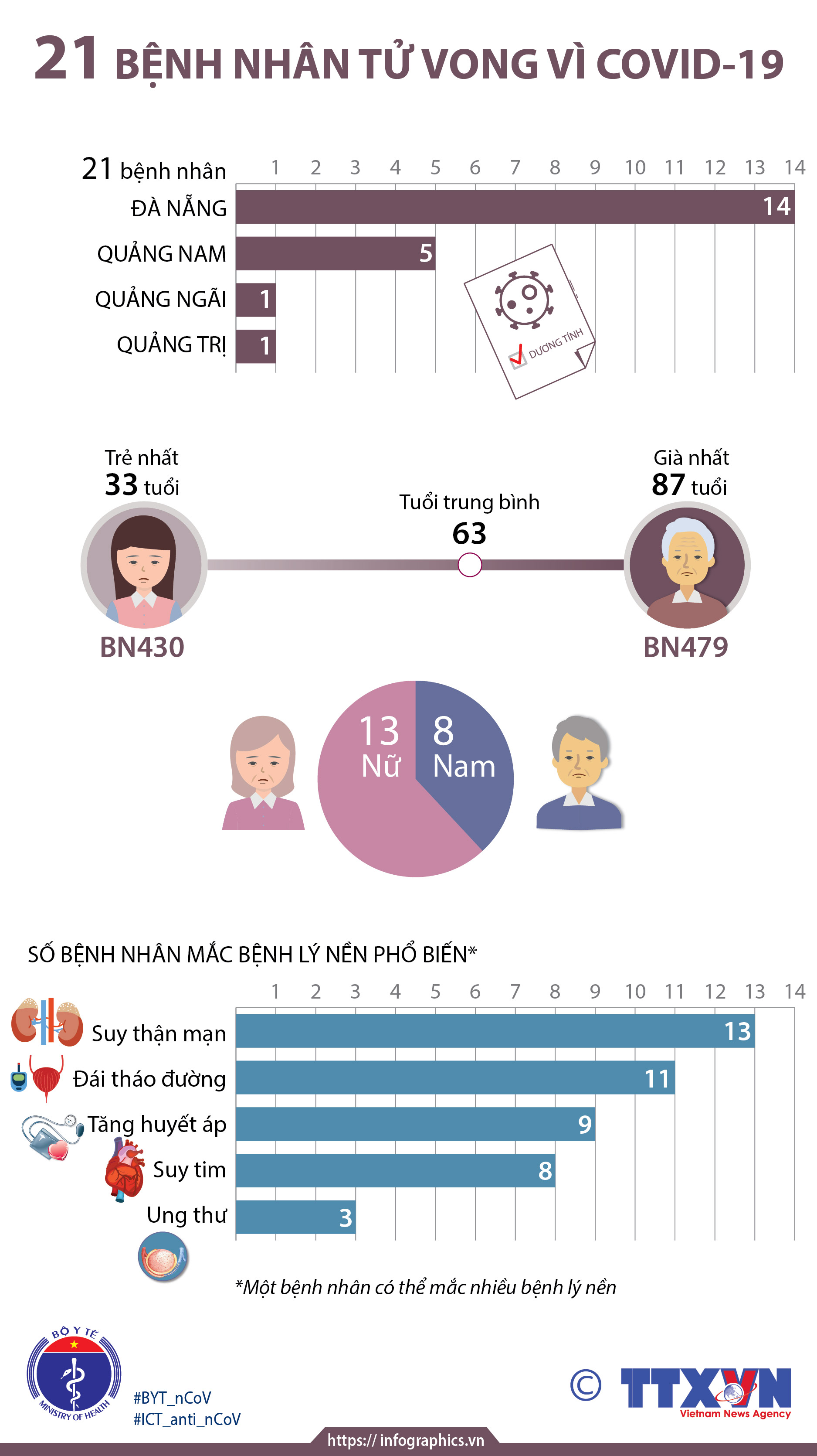 ảnh slide