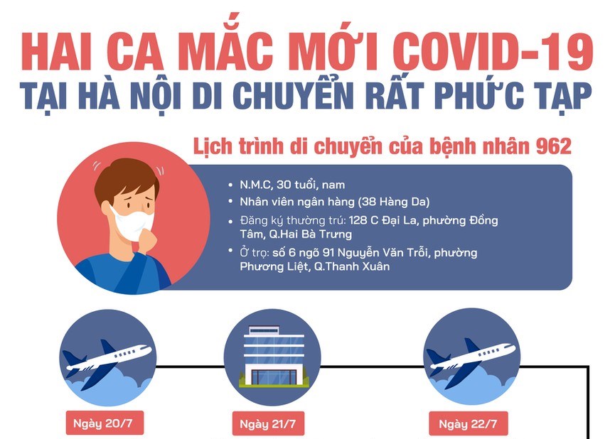 Hai ca mắc mới COVID-19 tại Hà Nội di chuyển rất phức tạp