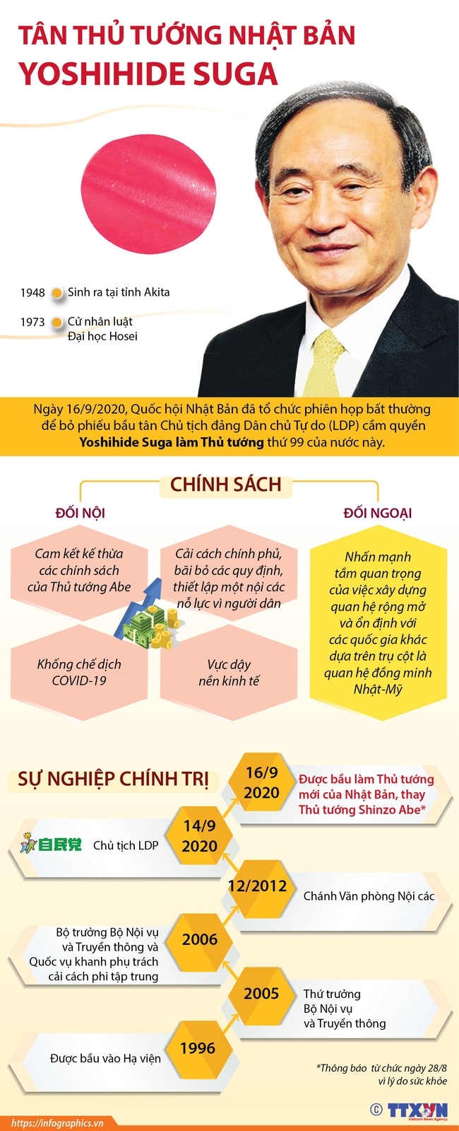 ảnh slide