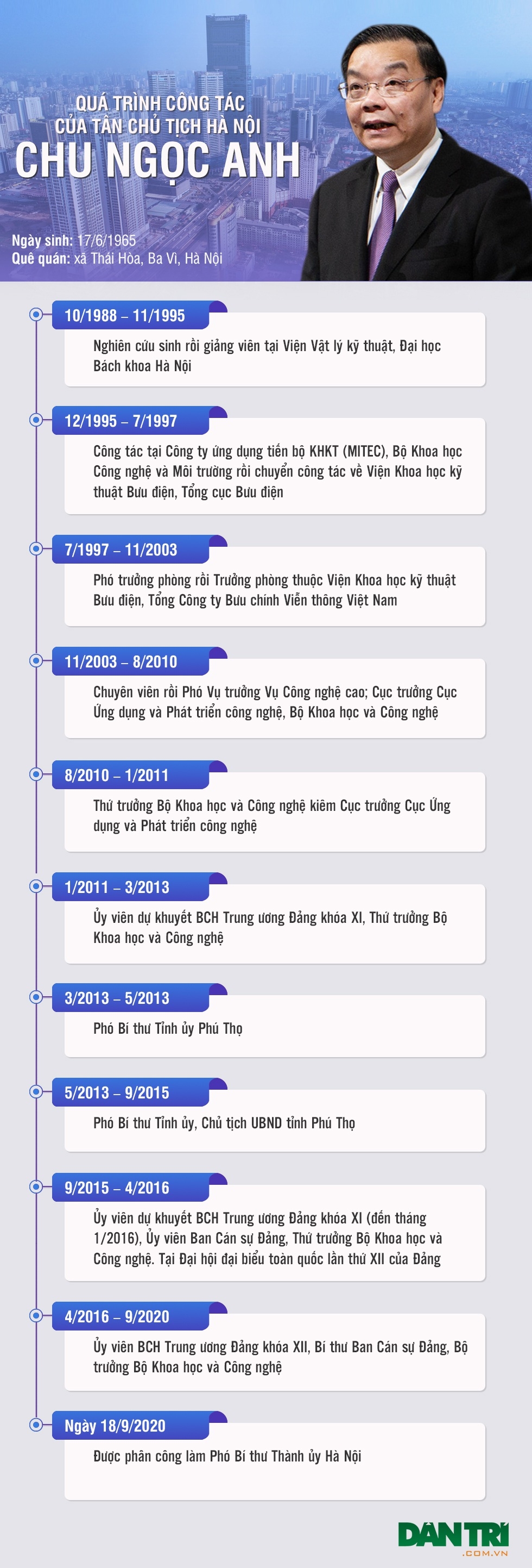 ảnh slide