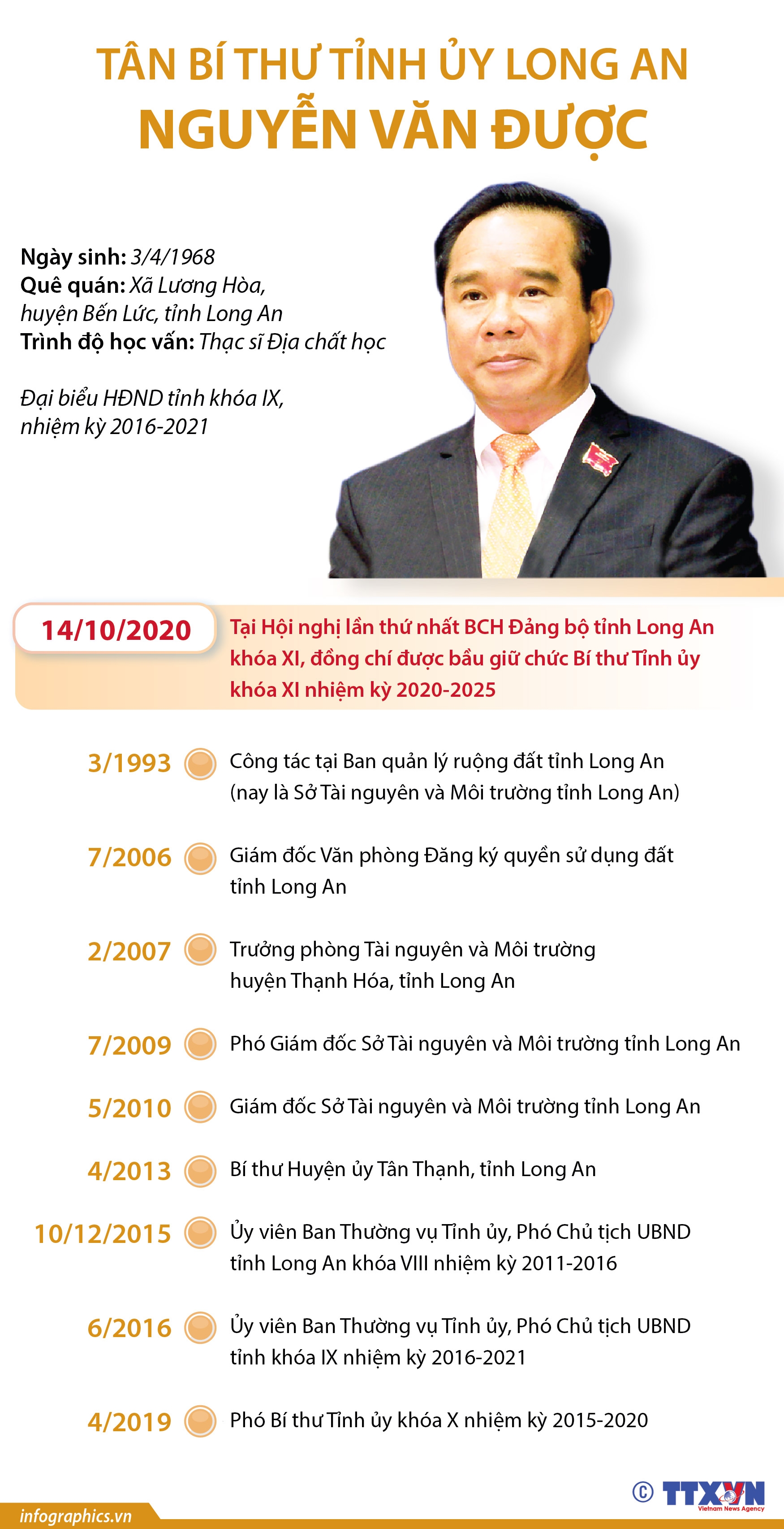 ảnh slide