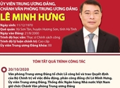 Ủy viên TW Đảng, Chánh văn phòng TW Đảng Lê Minh Hưng