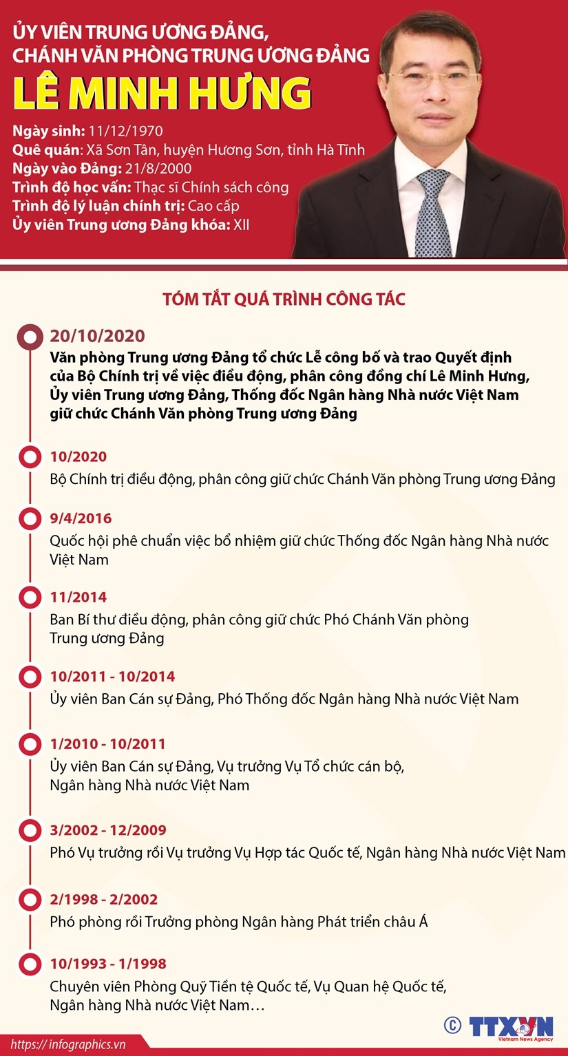 ảnh slide