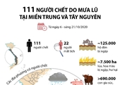 111 người chết do mưa lũ tại miền Trung và Tây Nguyên