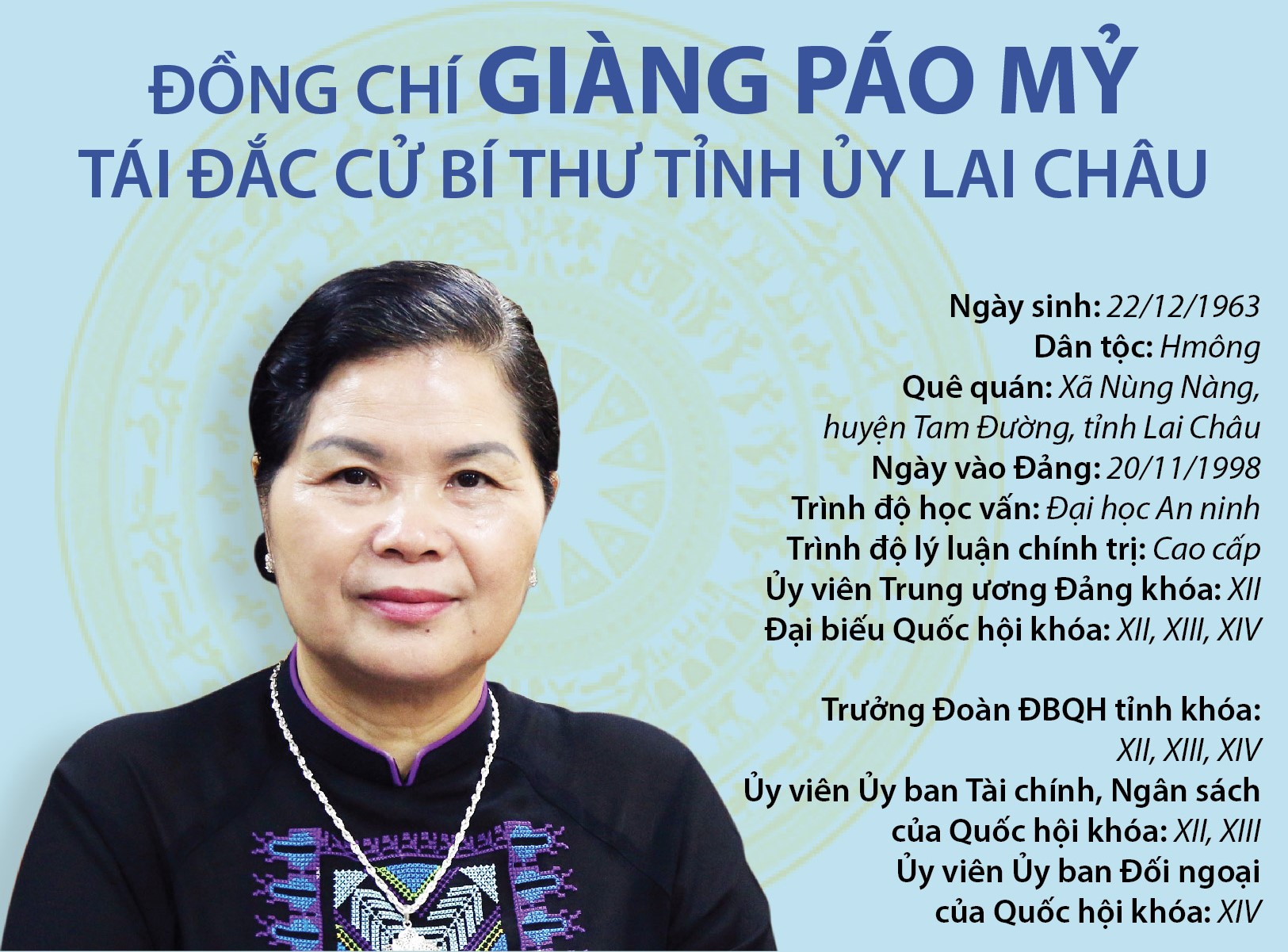 Đồng chí Giàng Páo Mỷ tái đắc cử Bí thư Tỉnh ủy Lai Châu