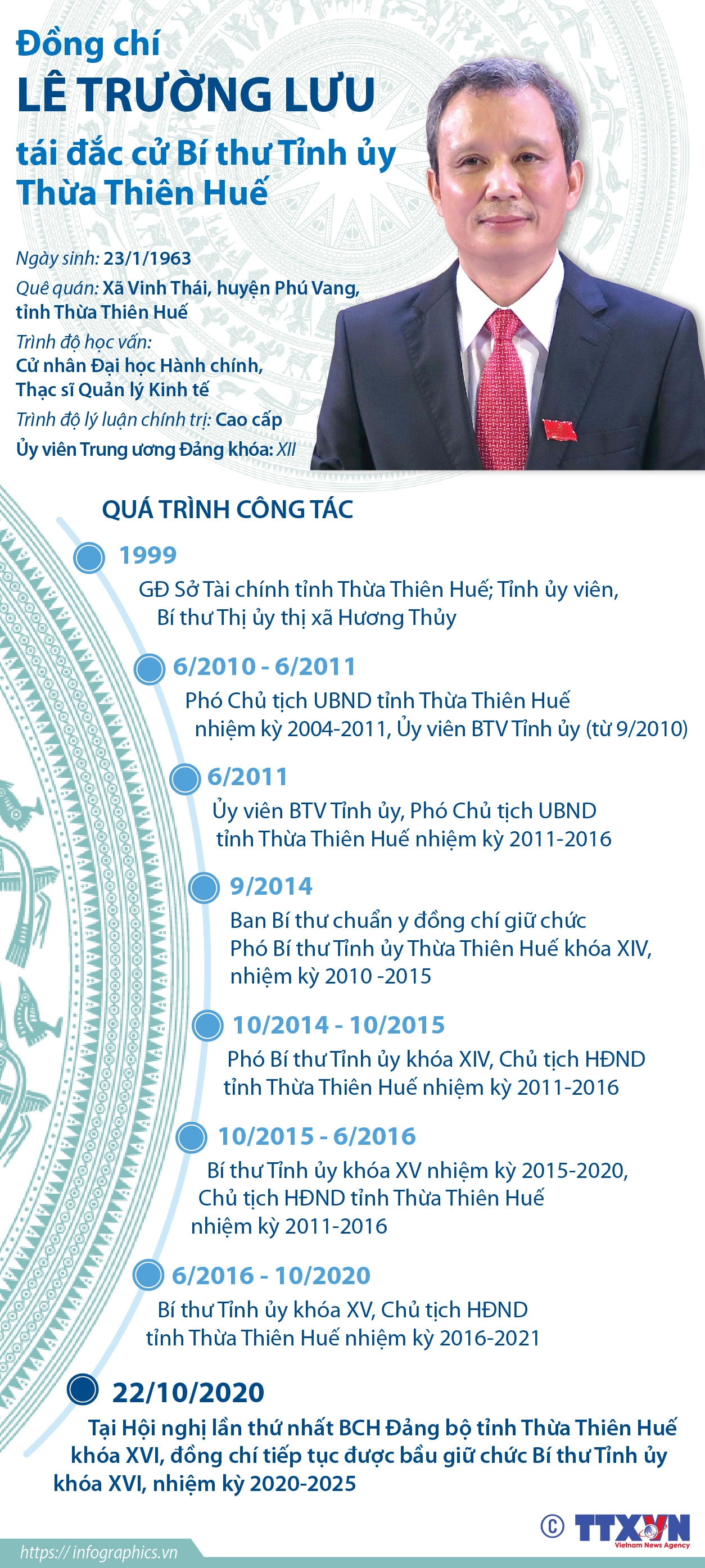 ảnh slide