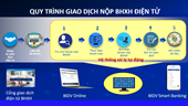 BHXH Việt Nam thêm kênh tiện ích đóng, nộp BHXH, BHYT trên Cổng giao dịch điện tử