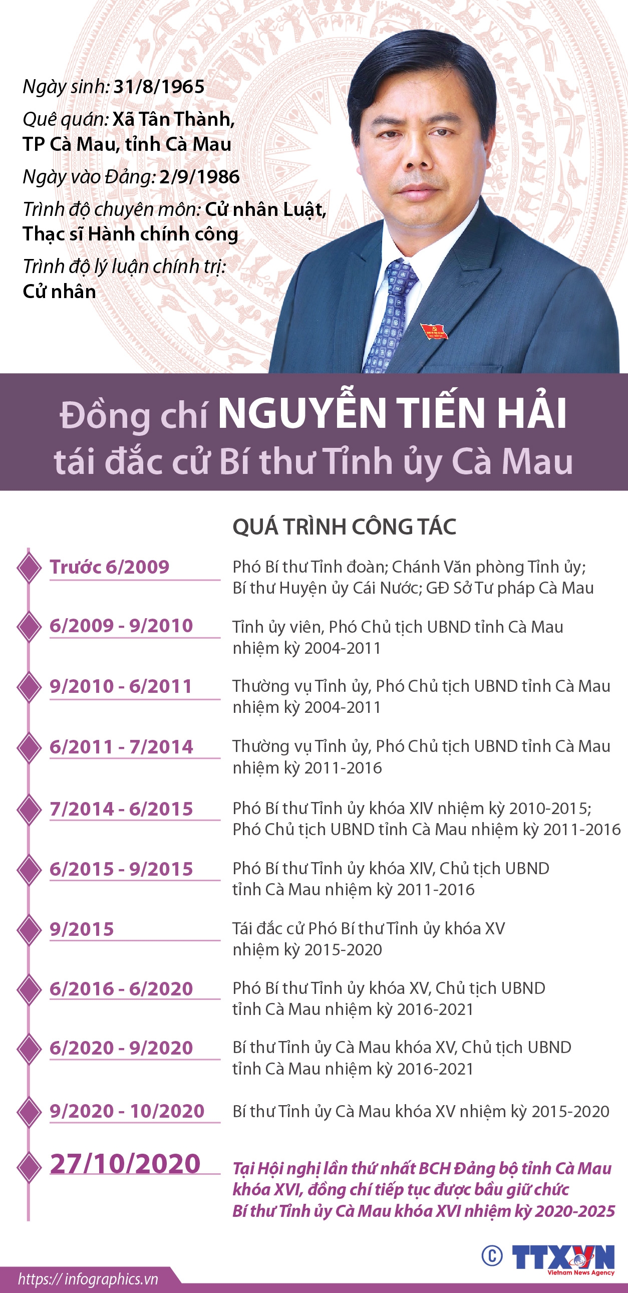 ảnh slide