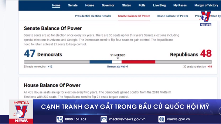 Cạnh tranh gay gắt trong bầu cử Quốc hội Mỹ
