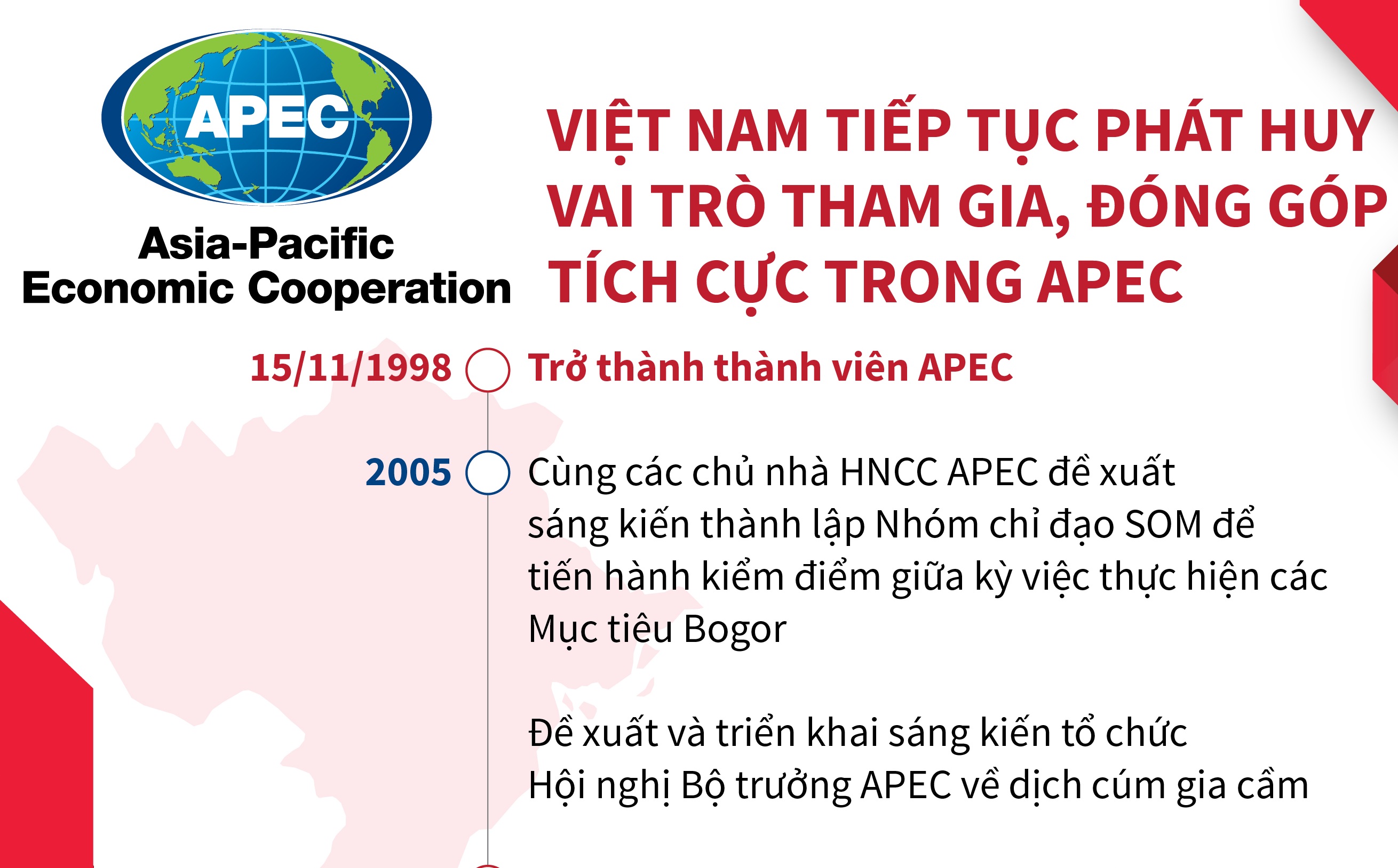Việt Nam tiếp tục phát huy vai trò tham gia, đóng góp tích cực trong APEC
