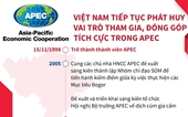 Việt Nam tiếp tục phát huy vai trò tham gia, đóng góp tích cực trong APEC