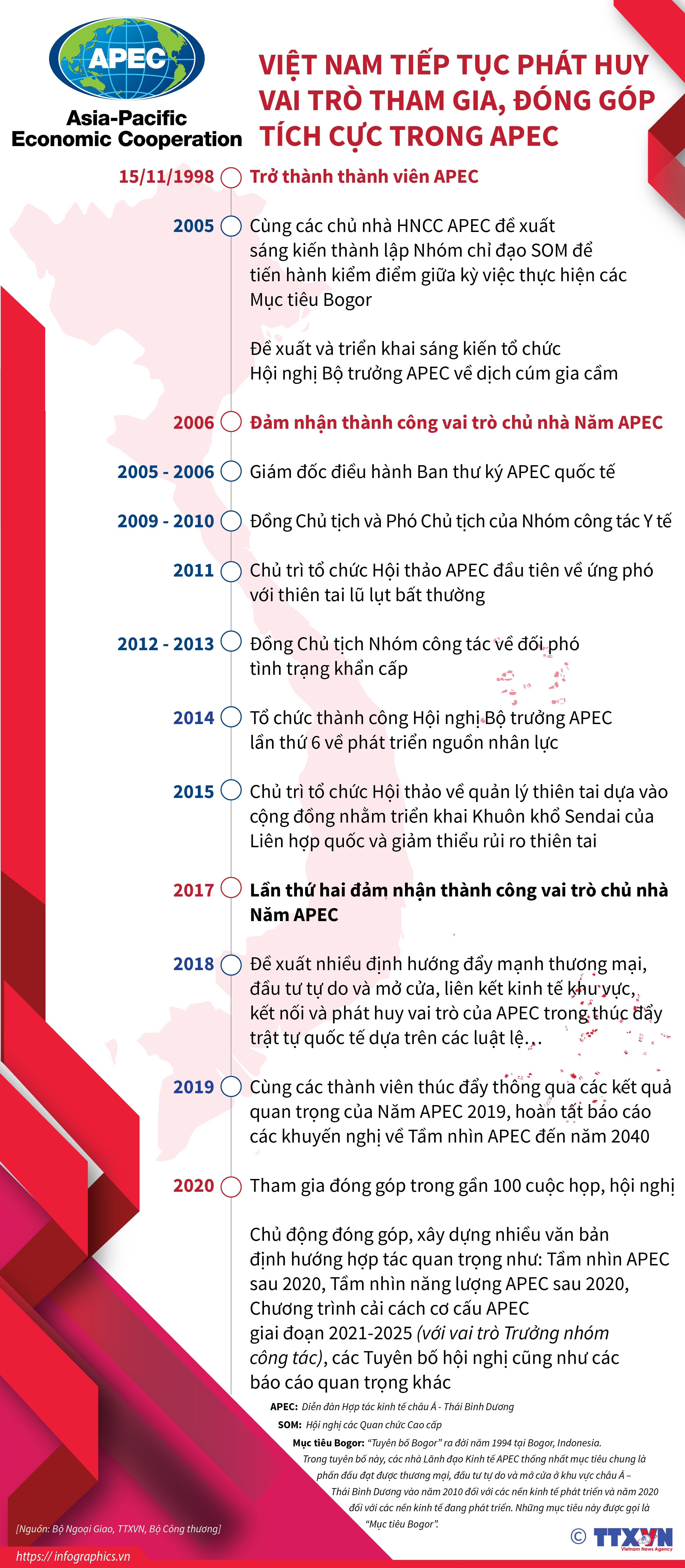 ảnh slide