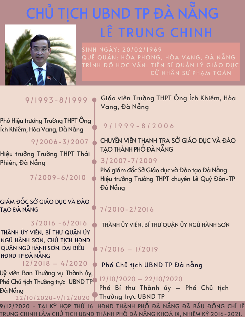 ảnh slide