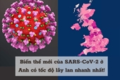 Anh xuất hiện biến thể mới của virus SARS-CoV-2 lây lan nhanh