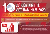 10 sự kiện nổi bật của kinh tế Việt Nam năm 2020