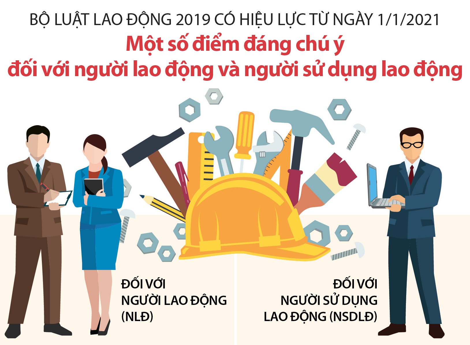 Một số điểm mới trong Bộ luật Lao động 2019 có hiệu lực từ ngày 1 1 2021