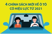 4 chính sách mới về ô tô có hiệu lực từ 2021