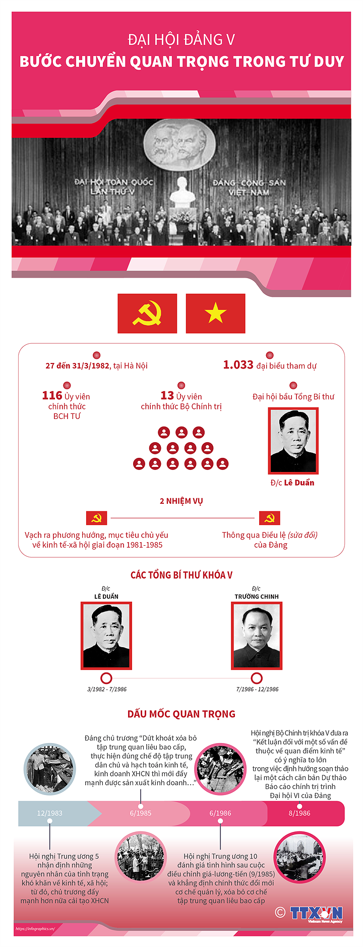 ảnh slide