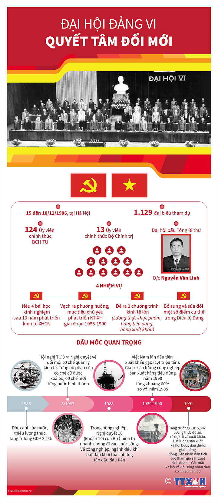 ảnh slide