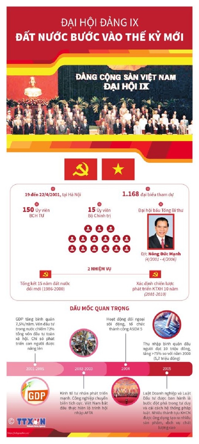 ảnh slide