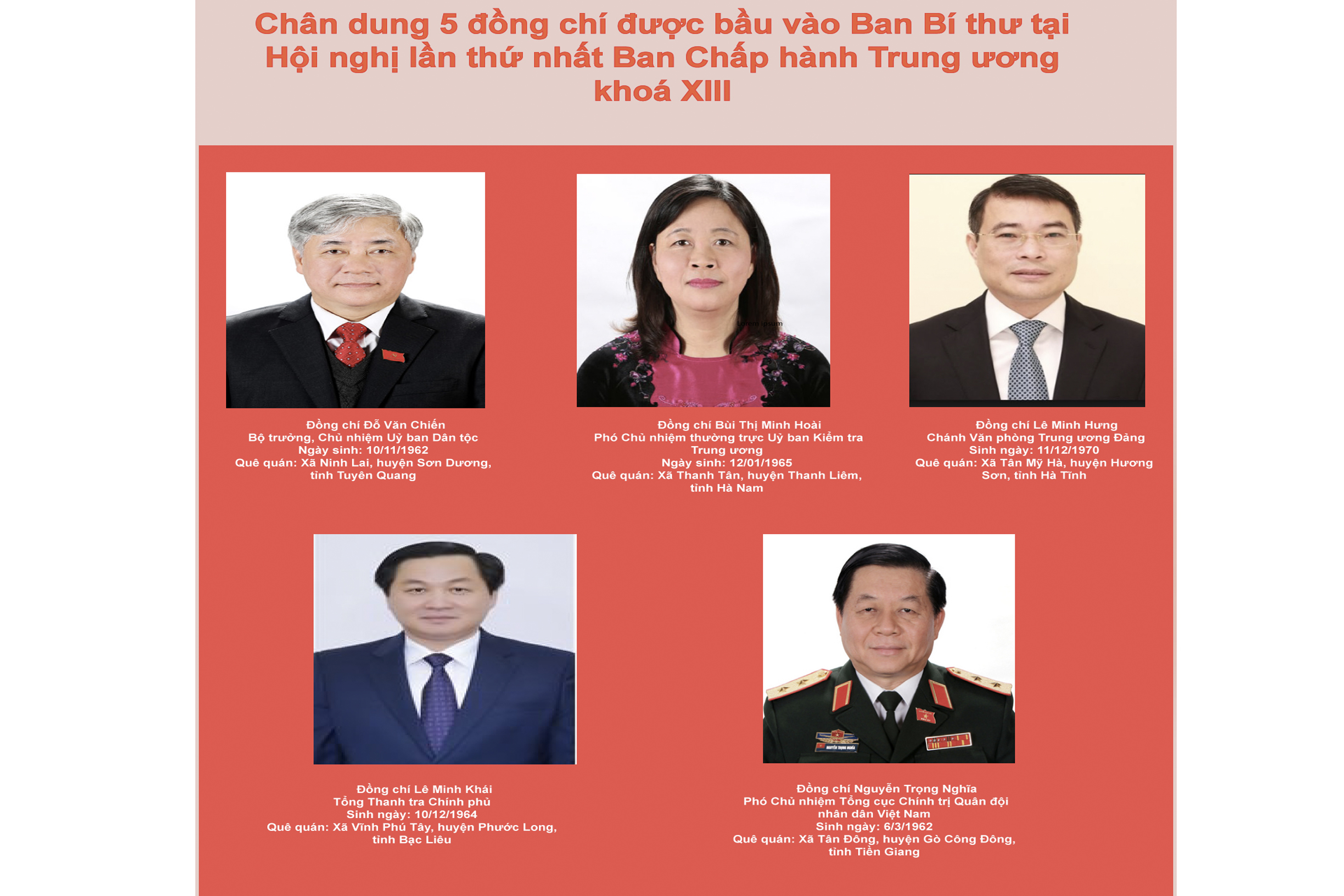 Chân dung 5 đồng chí được bầu vào Ban Bí thư khoá XIII