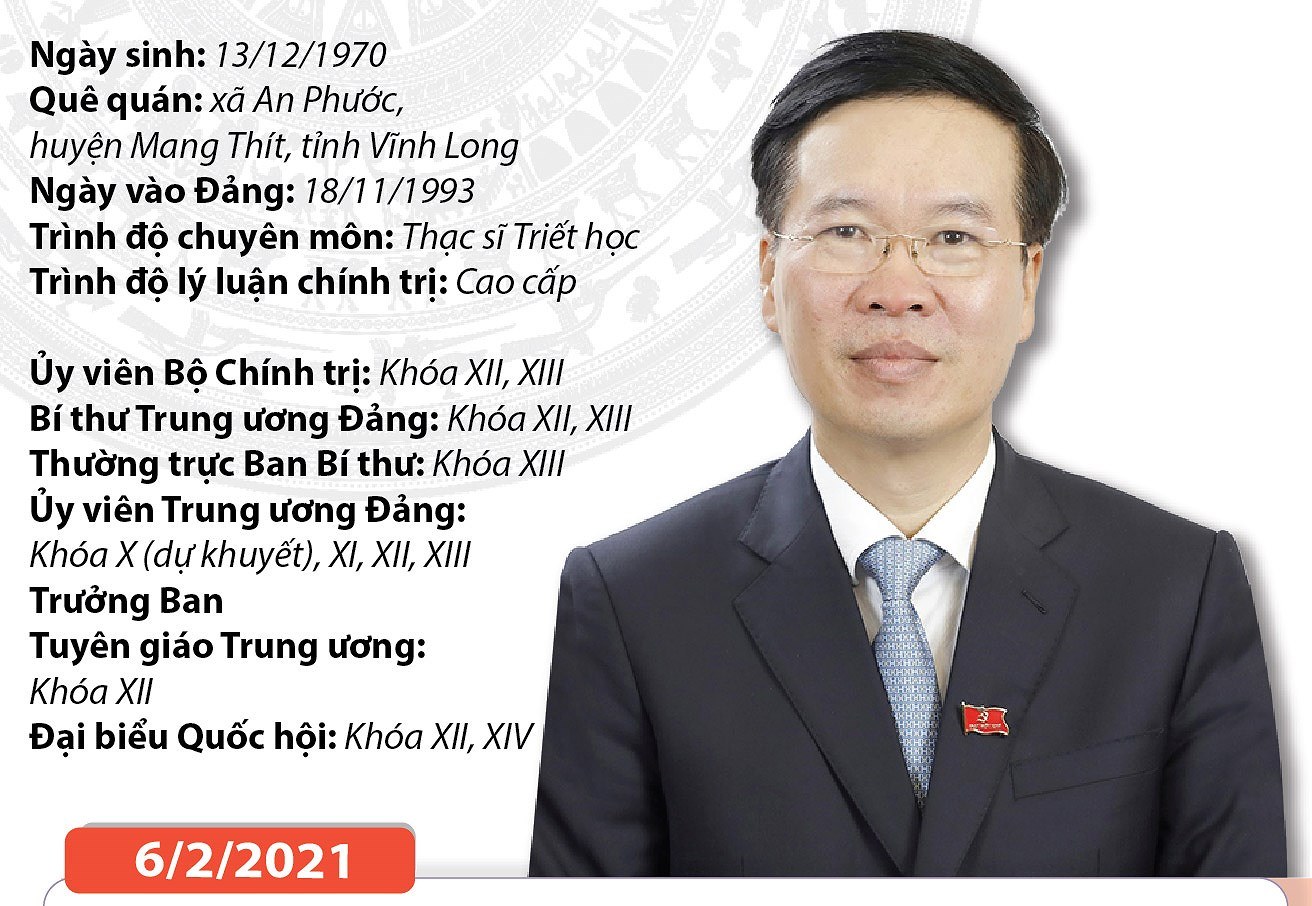 Ủy viên Bộ Chính trị, Thường trực Ban Bí thư Võ Văn Thưởng