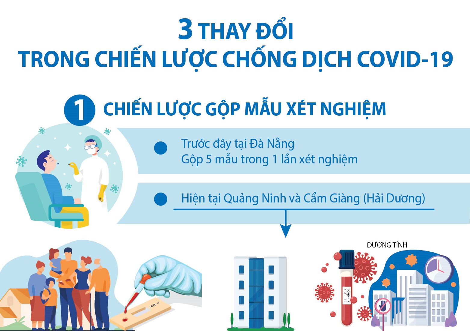 Ba thay đổi trong chiến lược chống dịch COVID-19