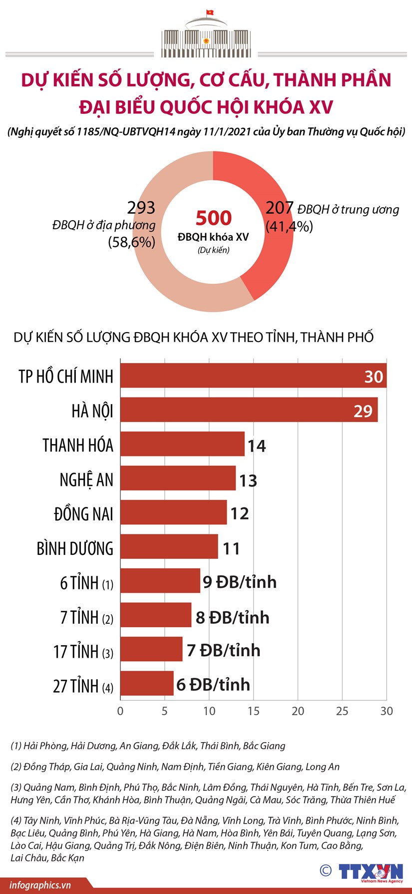 ảnh slide