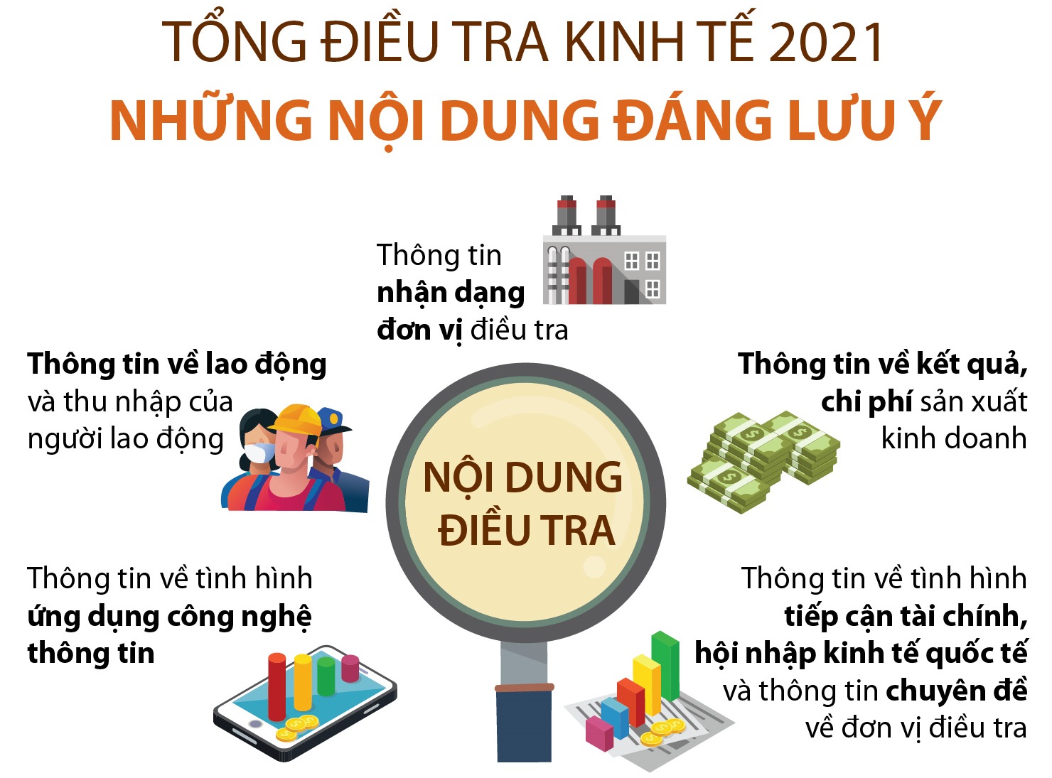 Tổng điều tra kinh tế 2021 Những nội dung đáng lưu ý