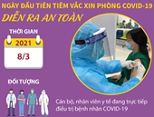 Ngày đầu tiên tiêm vaccine phòng COVID-19 diễn ra an toàn