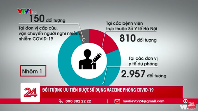 Ngày 9 3, Hà Nội bắt đầu tiêm vaccine COVID-19 cho hơn 7 000 người