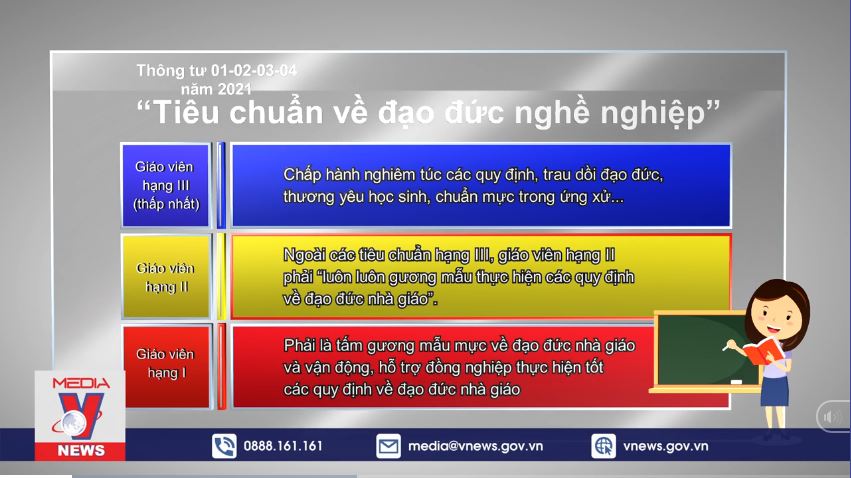 Băn khoăn xếp hạng đạo đức giáo viên