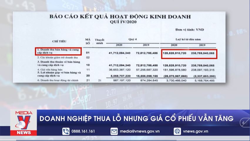Doanh nghiệp thua lỗ nhưng giá cổ phiếu vẫn tăng