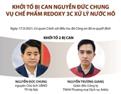 Khởi tố bị can Nguyễn Đức Chung vụ chế phẩm Redoxy 3C xử lý nước hồ