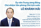 Ủy viên Trung ương Đảng, Chủ nhiệm Văn phòng Chủ tịch nước Lê Khánh Hải