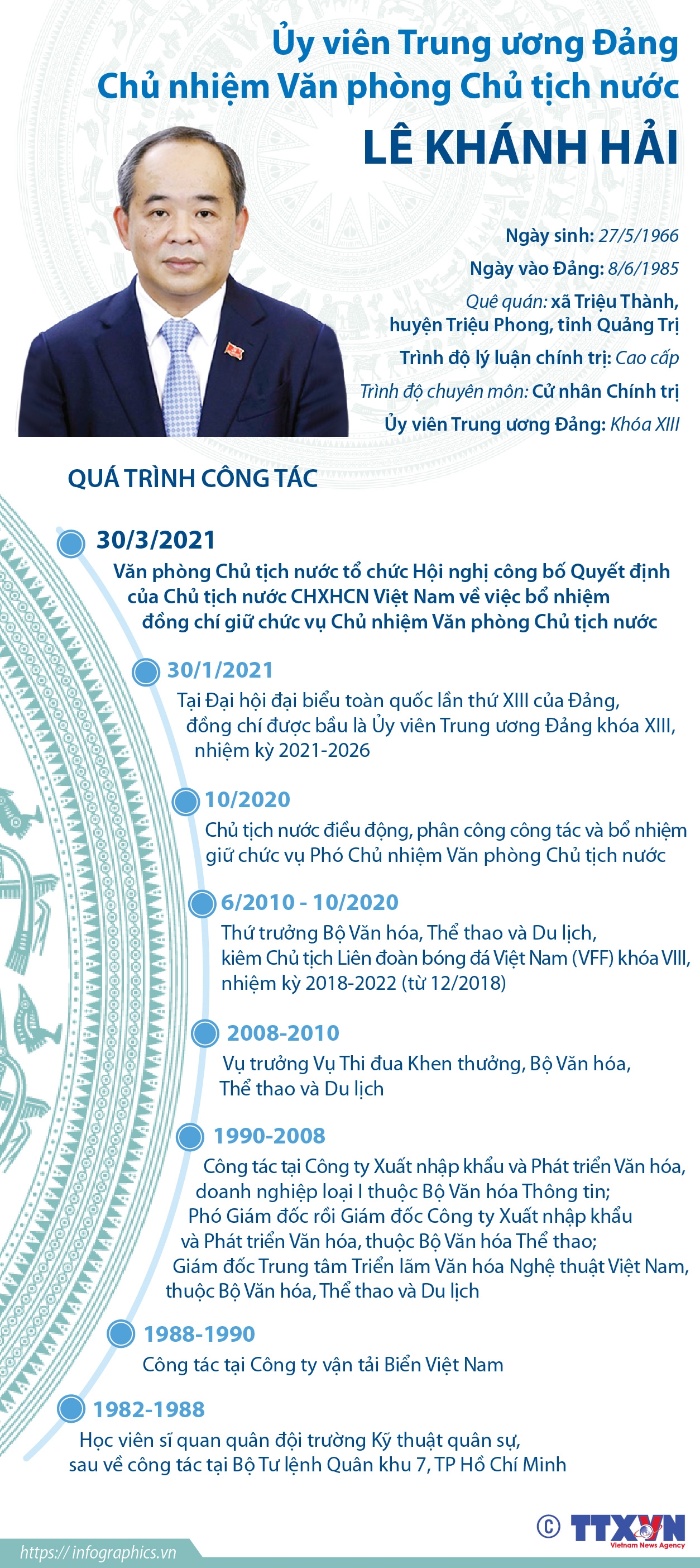 ảnh slide