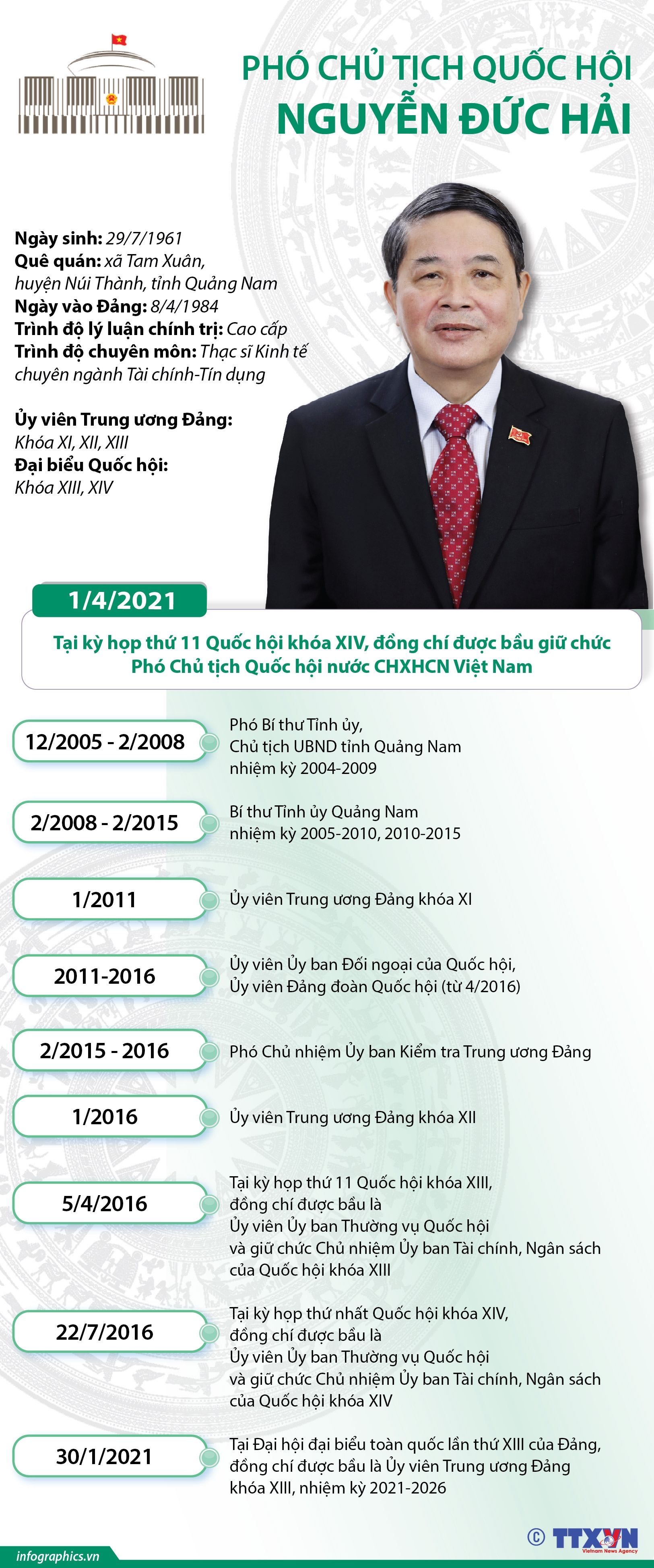 ảnh slide