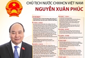 Chủ tịch nước CHXHCN Việt Nam Nguyễn Xuân Phúc