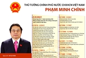 Thủ tướng Chính phủ nước CHXHCN Việt Nam Phạm Minh Chính