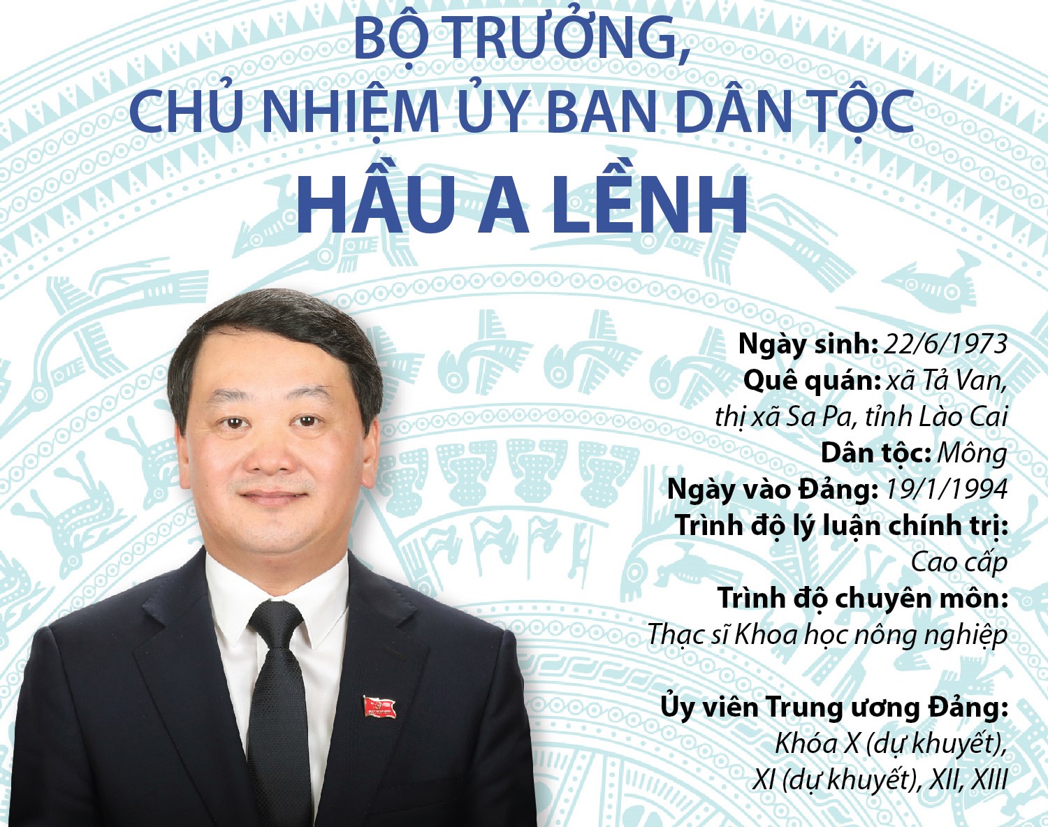 Bộ trưởng, Chủ nhiệm Ủy ban Dân tộc Hầu A Lềnh