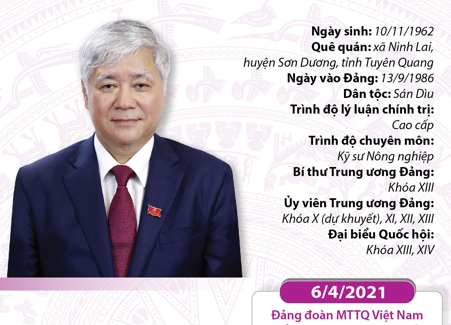 Bí thư Đảng đoàn Mặt trận Tổ quốc Việt Nam Đỗ Văn Chiến