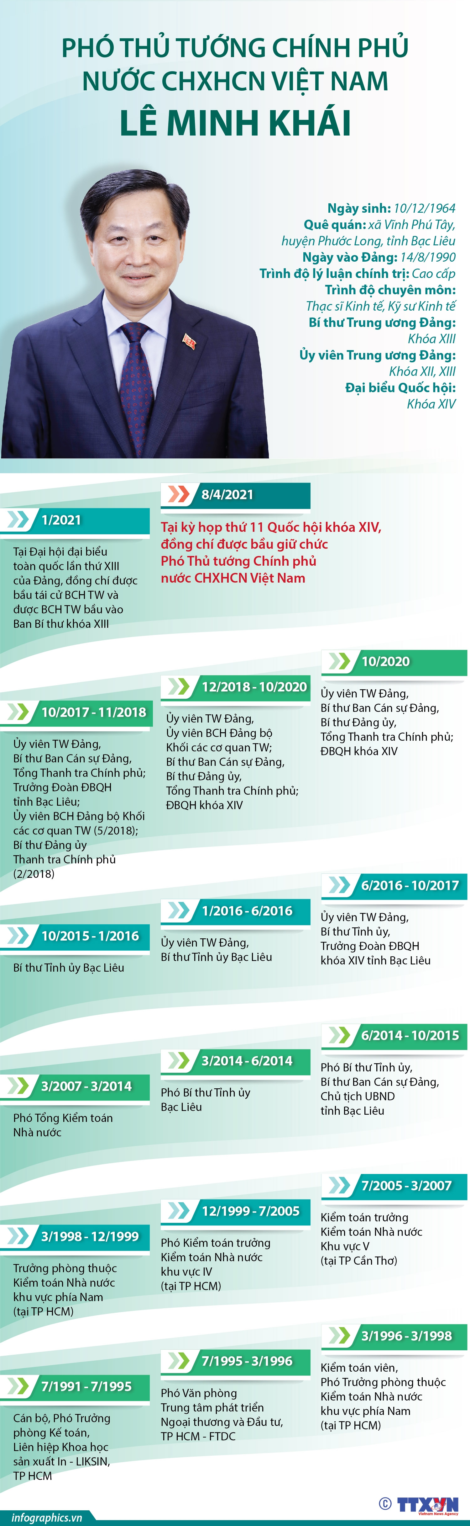 ảnh slide