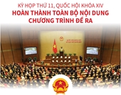 Kỳ họp thứ 11, Quốc hội Khóa XIV Hoàn thành toàn bộ nội dung chương trình đề ra