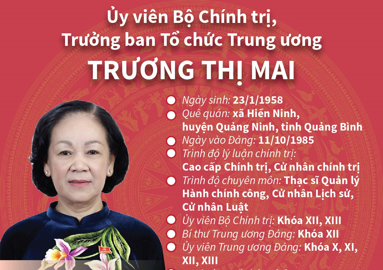 Ủy viên Bộ Chính trị, Trưởng ban Tổ chức Trung ương Trương Thị Mai